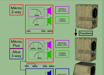 The Altus Transformation!